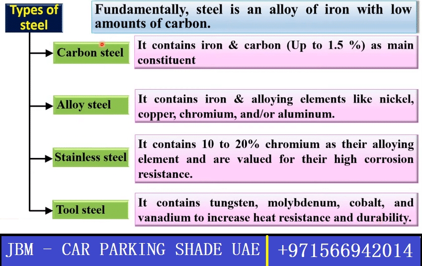 Steel Fabrication Company in Ajman